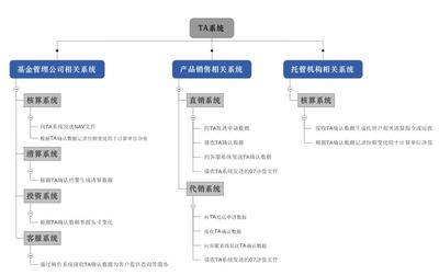 专家来稿| 浅析开放式基金登记过户系统及其外包服务的展望_贸金专家_中国贸易金融网