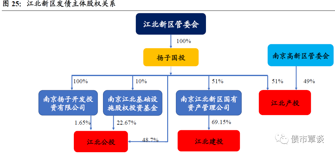 走进金陵城 | 南京市城投梳理与比较