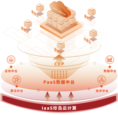 赋能企业数智化转型、深耕万亿数字化市场的珍岛集团--中国未来的Hubspot, 世界的marketingforce