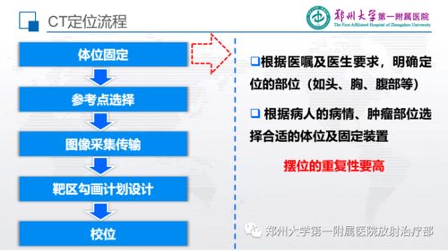 精品课件 ct 模拟定位技术的质量控制