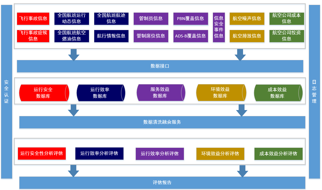 运营管理,为客户提供一站式的数字化运维管理服务资产投资开发