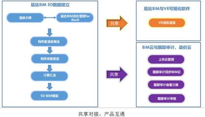 工程造价信息网建设项目投资增值门户网