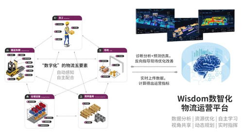 提升厂内物流投资回报率, tbl华清科盛 用物联网科技赋能物流资源全要素