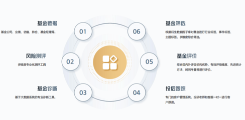 和讯财富携手川谷金融科技打造买方财富管理服务平台,共同探索财富管理的"新质生产力"