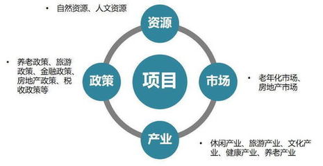 资产管理公司如何创造收益,揭秘盈利模式与核心业务