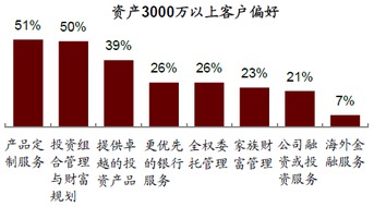 钜派投资集团