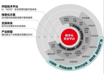 国投创业工业互联网投资企业驶入发展“快车道”