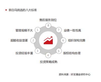 预见2020 | 寻找下一匹私募“千里马”