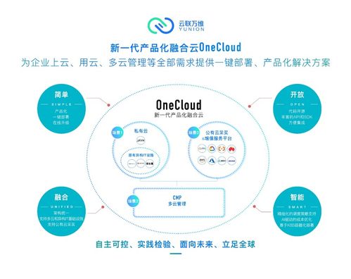 36氪首发 云联万维 获5000万元a轮融资,融合云产品onecloud连续2年保持500 营收增长